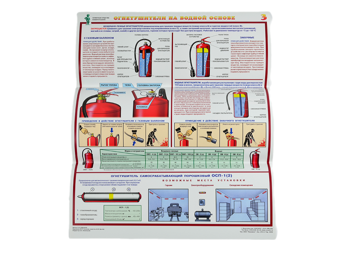 Комплект плакатов 'Первичные средства пожаротушения' (А2, 4 листа)