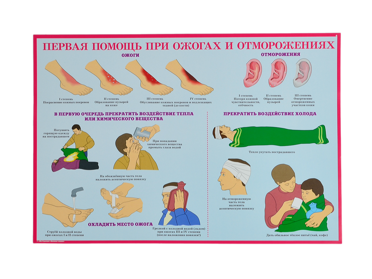 Комплект плакатов 'Первая помощь при чрезвычайных ситуациях' (А3, 10 листов)