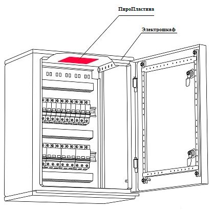 ПироПластина Ф-20 автономное устройство пожаротушения