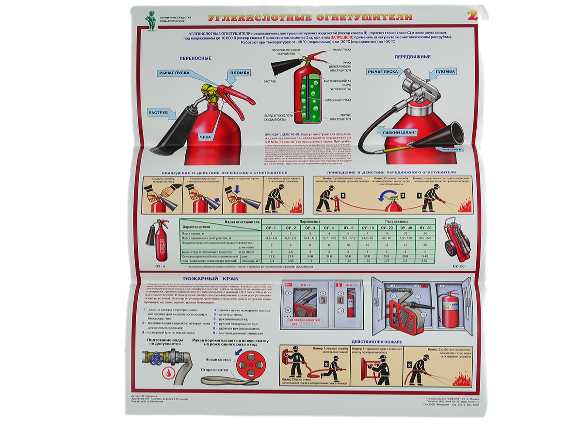 Комплект плакатов 'Первичные средства пожаротушения' (А2, 4 листа)