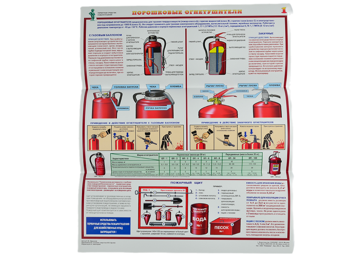 Комплект плакатов 'Первичные средства пожаротушения' (А2, 4 листа)