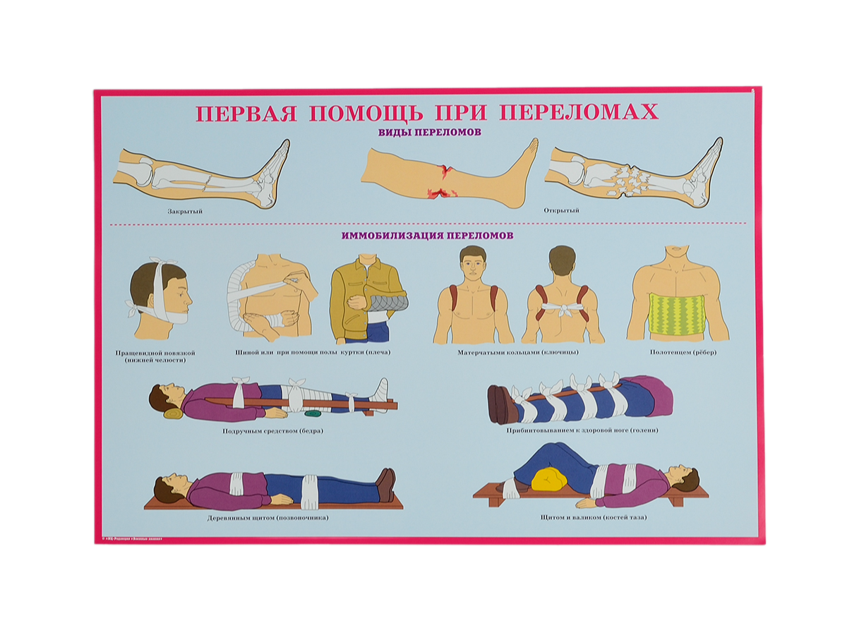 Комплект плакатов 'Первая помощь при чрезвычайных ситуациях' (А3, 10 листов)