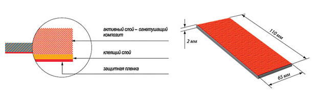 ПироПластина АСТ-25 автономное устройство пожаротушения