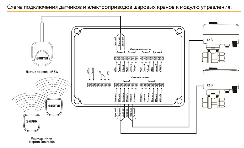 Neptun Smart + Tuya модуль управления
