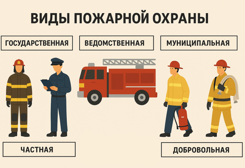 Виды и основные задачи пожарной охраны: полный гид для профессионалов и организаций