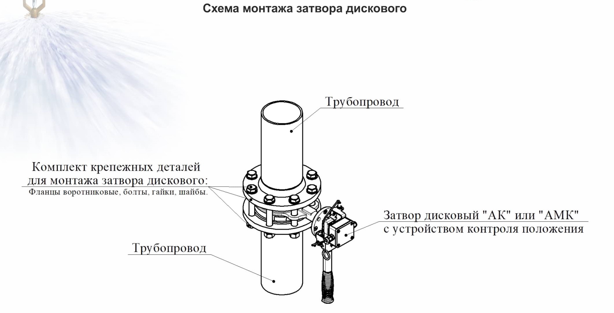 3т 200/1,6(Р)-Ф.У3.1-"АМК-200v3" затвор дисковый с устройством контроля положения