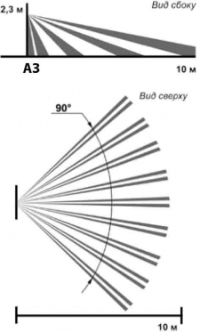 ИО 409-48 Фотон-9М извещатель охранный оптико-электронный