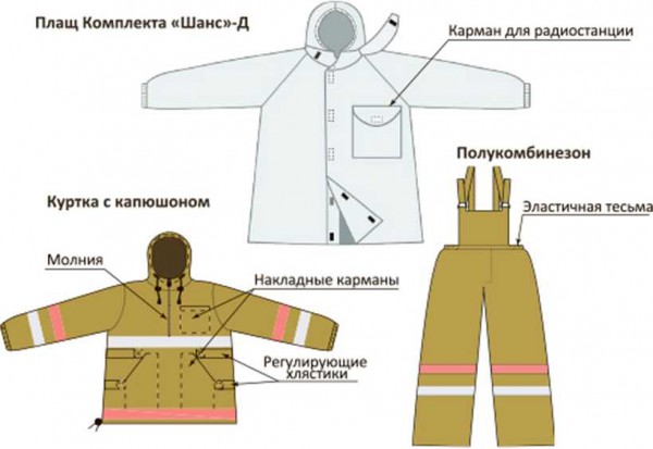 Плащ металлизированный комплекта защитной экипировки пожарного-добровольца (КЗЭПД) ШАНС-Д