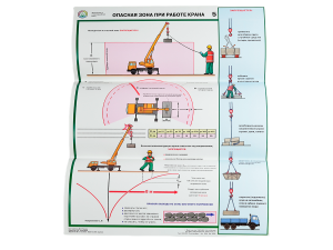 Комплект плакатов 'Безопасность грузоподъемных работ' (А2, 5 листов)