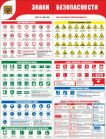 Стенд раскладной "Знаки безопасности" (пластик 2 мм)