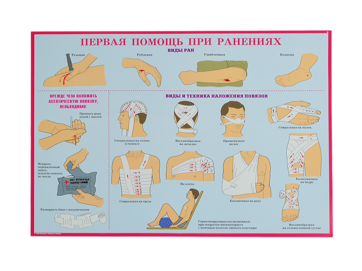 Комплект плакатов 'Первая помощь при чрезвычайных ситуациях' (А3, 10 листов)