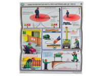 Комплект плакатов 'Электробезопасность при напряжении до 1000В' (А2, 3 листа)