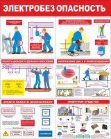 Стенд раскладной "Электробезопасность", (пластик 2 мм)