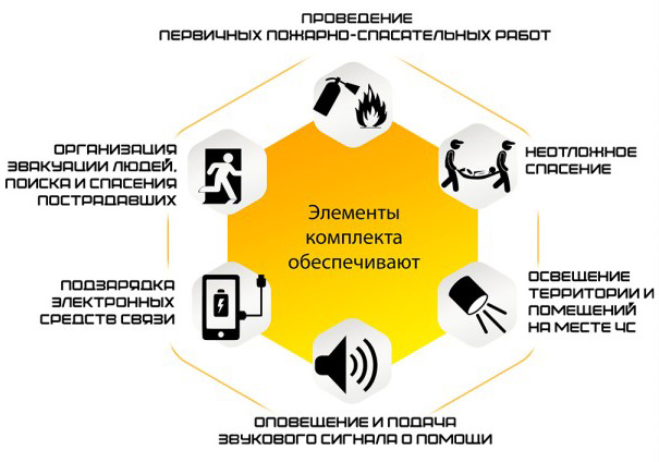 Комплект модульный аварийно-спасательный (МАСК) "ШАНС"