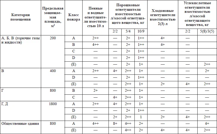 Толщина стенки огнетушителя