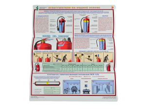 Комплект плакатов 'Первичные средства пожаротушения' (А2, 4 листа)