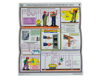 Комплект плакатов 'Электробезопасность при напряжении до 1000В' (А2, 3 листа)