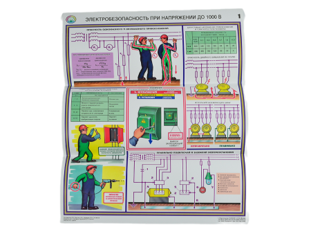 Комплект плакатов 'Электробезопасность при напряжении до 1000В' (А2, 3 листа)