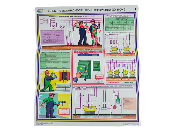 Комплект плакатов 'Электробезопасность при напряжении до 1000В' (А2, 3 листа)