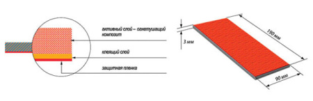 ПироПластина АСТ-60 автономное устройство пожаротушения