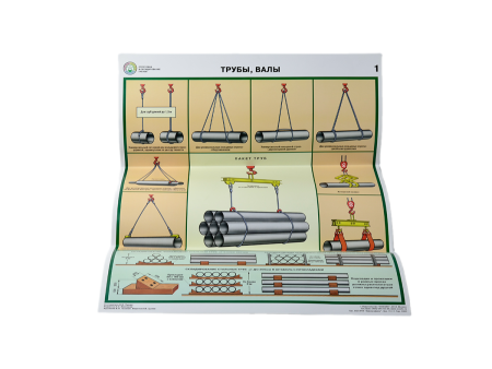 Комплект плакатов 'Строповка и складирование грузов' (А2, 4 листа)