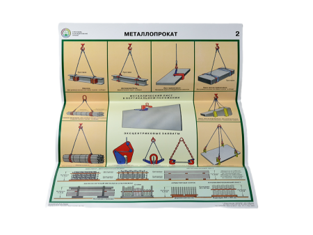 Комплект плакатов 'Строповка и складирование грузов' (А2, 4 листа)