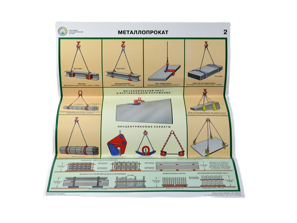 Комплект плакатов 'Строповка и складирование грузов' (А2, 4 листа)