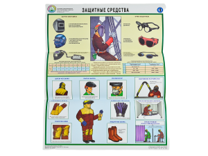 Комплект плакатов 'Техника безопасности при сварочных работах' (А2, 5 листов)