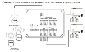 Neptun Smart + Tuya модуль управления