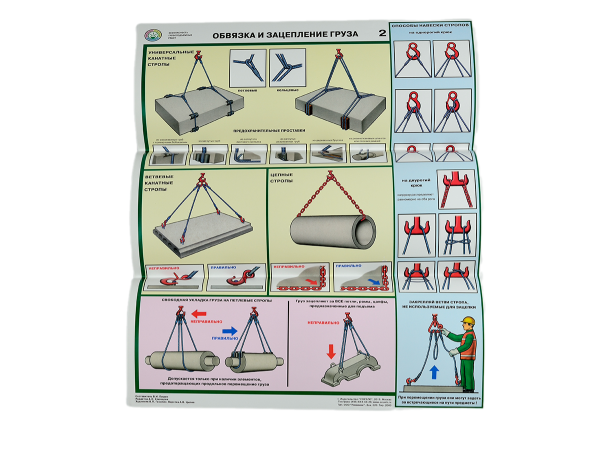 Комплект плакатов 'Безопасность грузоподъемных работ' (А2, 5 листов)