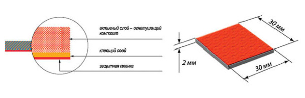 ПироПластина АСТ-Р автономное устройство пожаротушения для защиты розеток ПироПластина АСТ-Р автономное устройство пожаротушения для защиты розеток