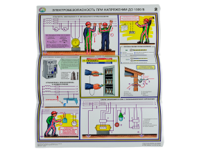 Комплект плакатов 'Электробезопасность при напряжении до 1000В' (А2, 3 листа)