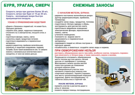 Комплект плакатов 'Уголок гражданской защиты' (А3)