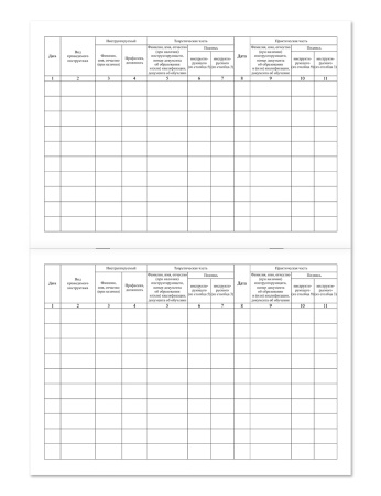 Журнал учета инструктажей по пожарной безопасности (2022) НПО Пульс Журнал учета инструктажей по пожарной безопасности (2022) НПО Пульс