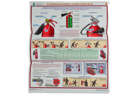 Комплект плакатов 'Первичные средства пожаротушения' (А2, 4 листа)