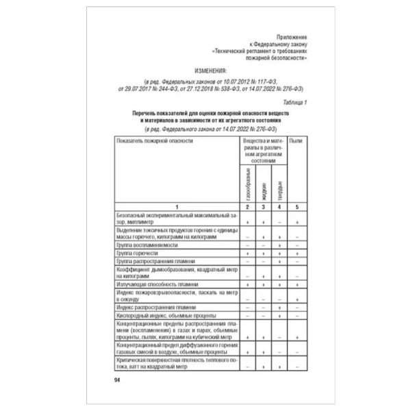 Технический регламент о требованиях пожарной безопасности №123-ФЗ