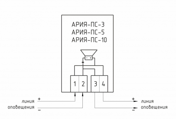 АРИЯ-ПС-5 речевой оповещатель настенный АРИЯ-ПС-5 речевой оповещатель настенный