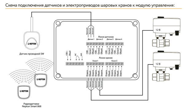 Neptun Smart + Tuya модуль управления Neptun Smart + Tuya модуль управления
