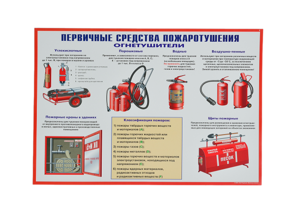 Комплект плакатов 'Умей действовать при пожаре' (А3, 10 листов)