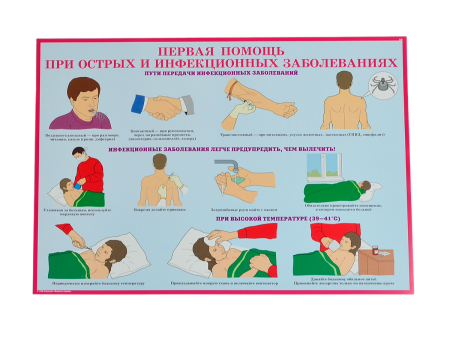Комплект плакатов 'Первая помощь при чрезвычайных ситуациях' (А3, 10 листов) Комплект плакатов 'Первая помощь при чрезвычайных ситуациях' (А3, 10 листов)