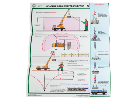 Комплект плакатов 'Безопасность грузоподъемных работ' (А2, 5 листов)