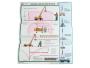 Комплект плакатов 'Безопасность грузоподъемных работ' (А2, 5 листов)