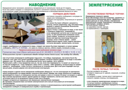 Комплект плакатов 'Уголок гражданской защиты' (А3)