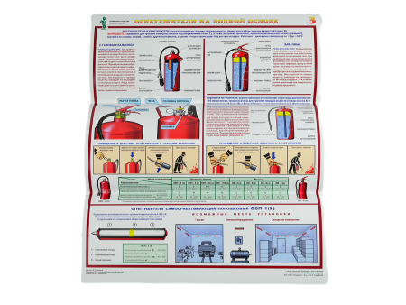 Комплект плакатов 'Первичные средства пожаротушения' (А2, 4 листа)