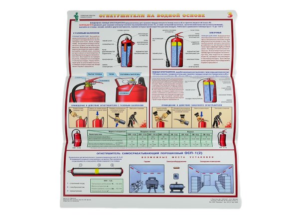 Комплект плакатов 'Первичные средства пожаротушения' (А2, 4 листа)