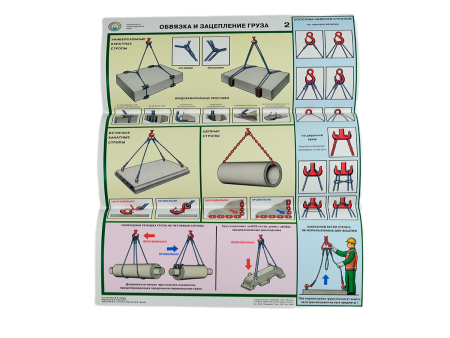 Комплект плакатов 'Безопасность грузоподъемных работ' (А2, 5 листов)