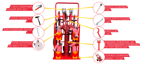 МПП "Шанс"-К мобильный пост пожаротушения