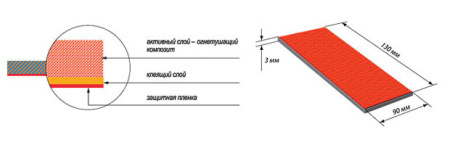 ПироПластина АСТ-45 автономное устройство пожаротушения