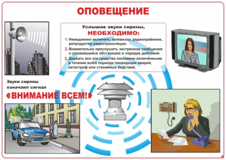 Комплект плакатов 'Уголок гражданской защиты' (А3)
