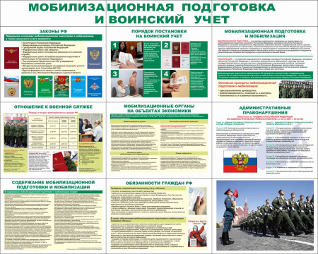 Стенд раскладной "Мобилизационная подготовка"